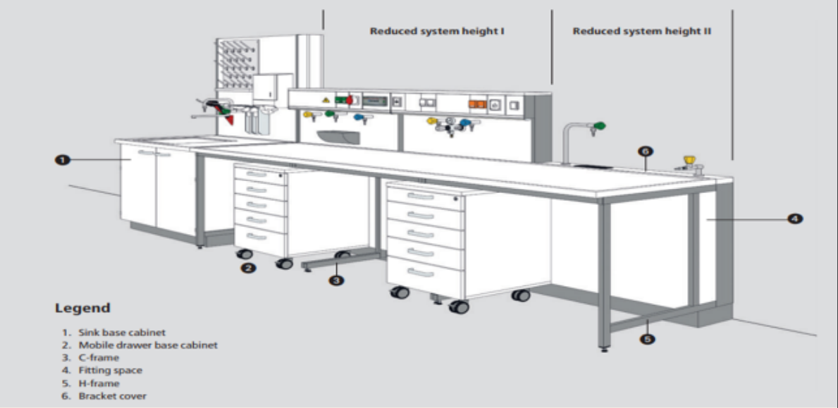Laboratory Equipment & Calibration Services - Environmental Monitoring ...